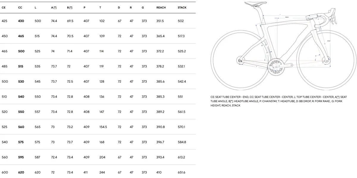 Pinarello Dogma F – Bild 2