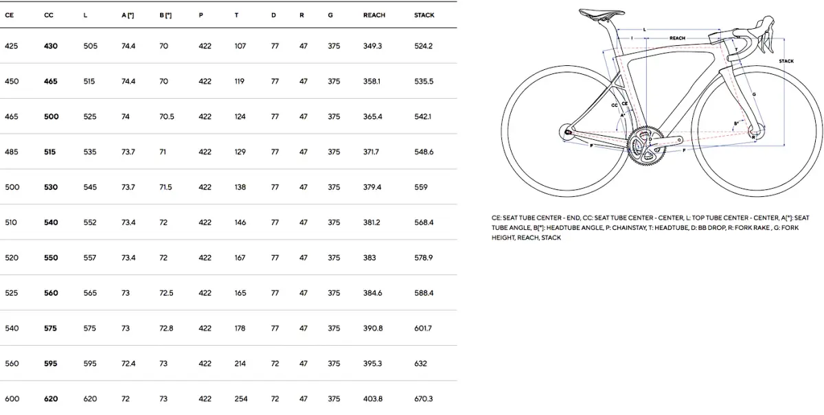 Pinarello Dogma X im SALE auf velodeals.de