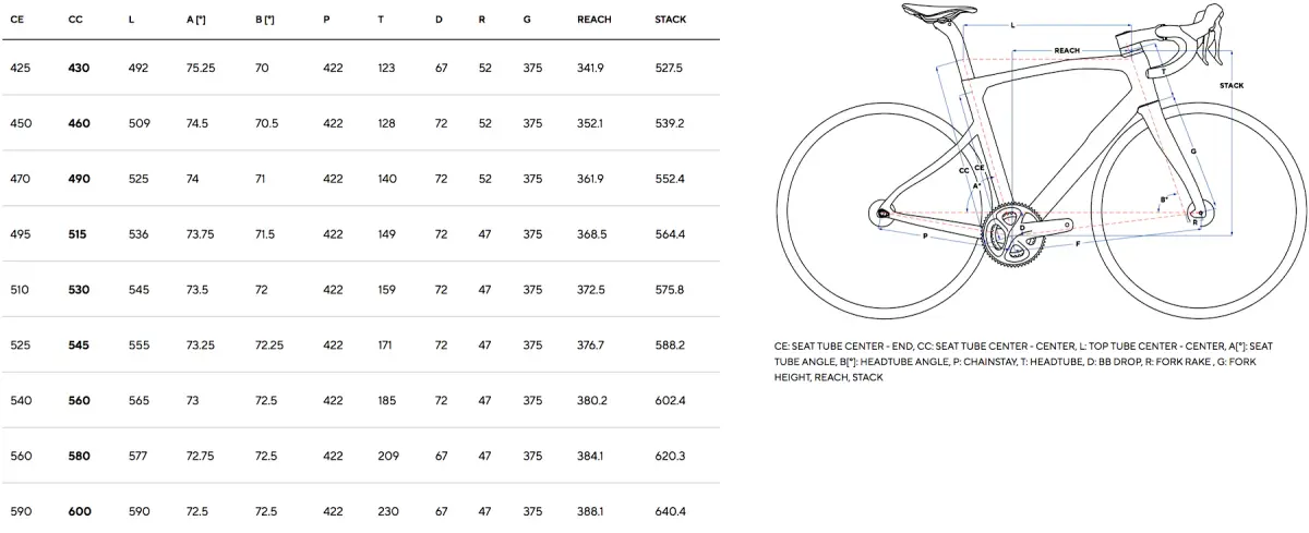 Pinarello X5 – Bild 3