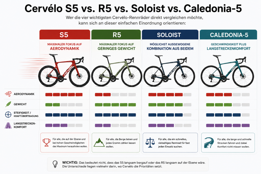 Cervélo S5 vs. R5 vs. Soloist vs. Caledonia-5