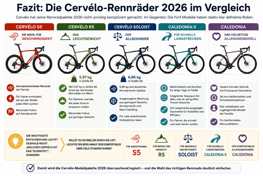 Fazit: Die Cervélo-Rennräder 2026 im Vergleich