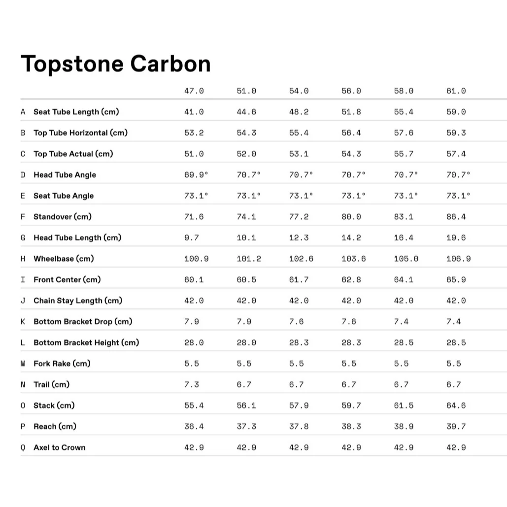 Cannondale Topstone Carbon 3 GRX Gravel, Bild 3