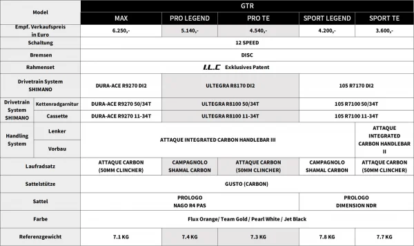 Gusto GTR SPORT TE 105 Di2 2026