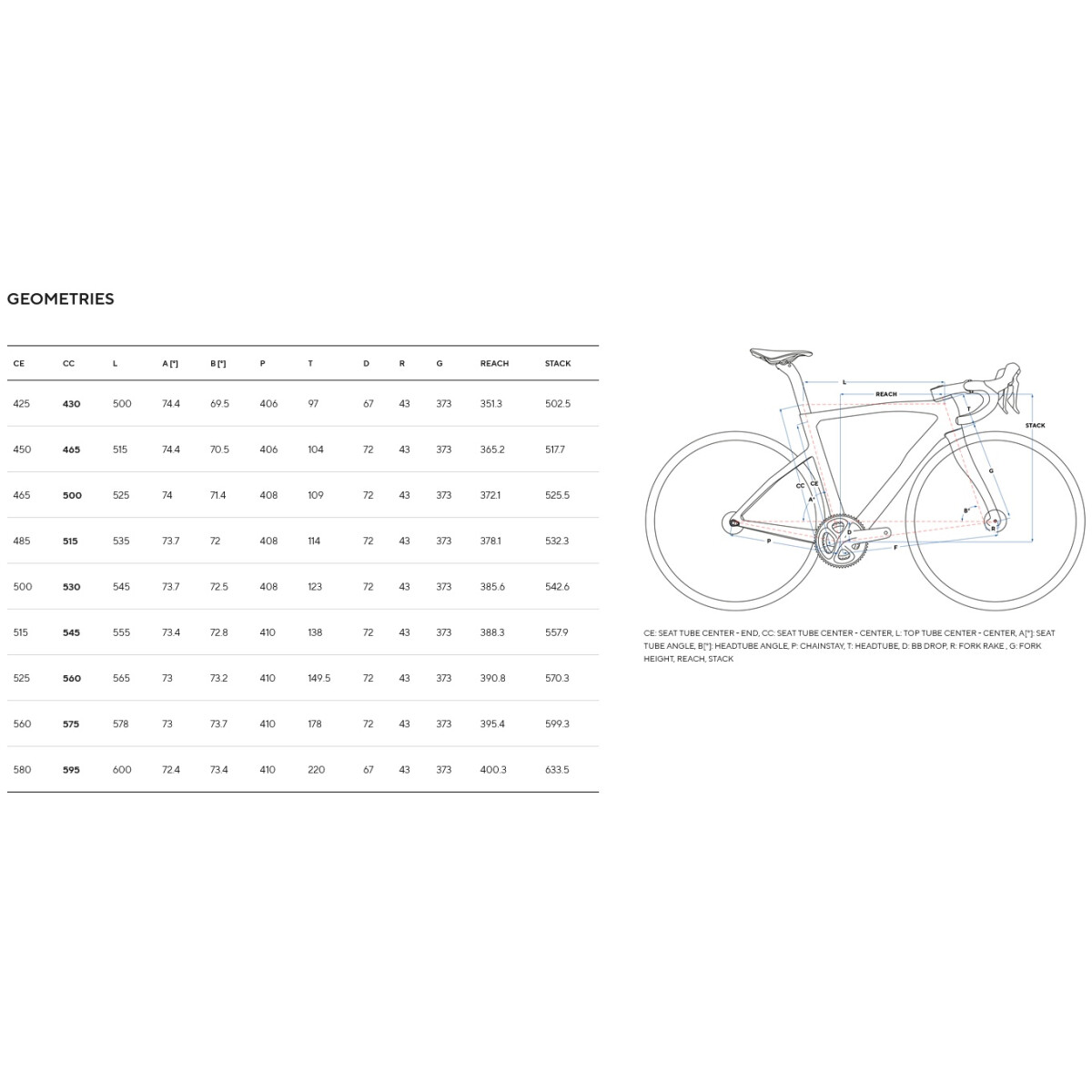Pinarello F5 Impulse - Disc 2023 – Bild 2