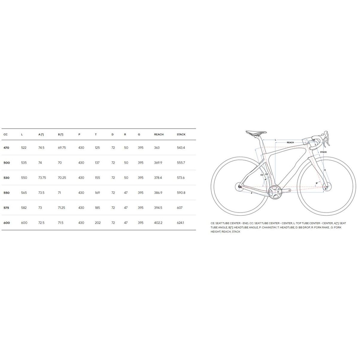 Pinarello Granger X5 -GRX 810 2023 – Bild 2