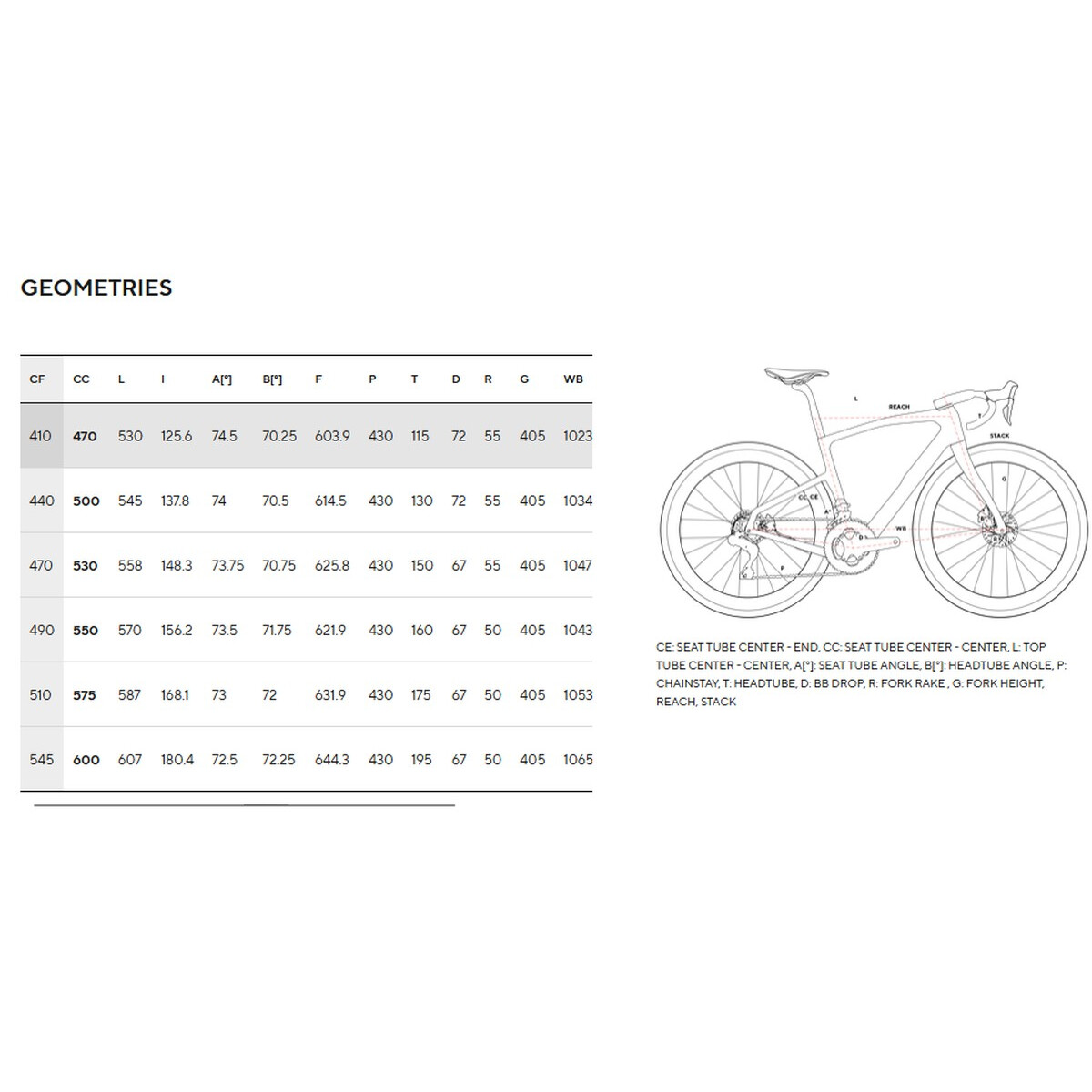 Pinarello Grevil F5 XPLR Lapland Sky – Bild 2