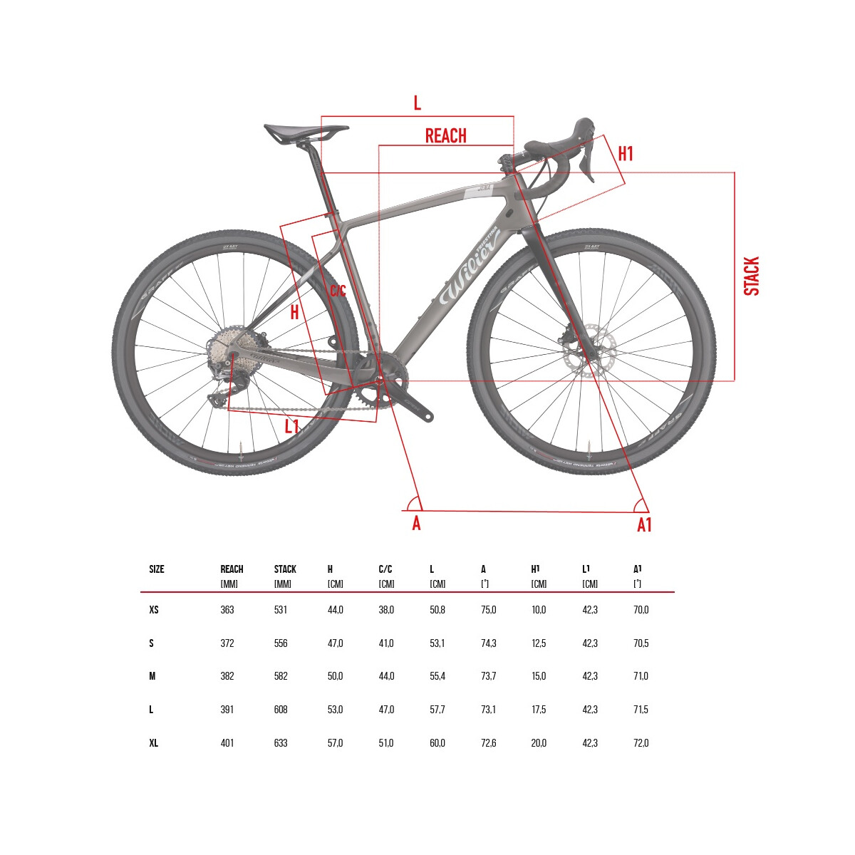 Wilier Triestina Italien Wilier Jena Tundra Sondermodell by Dustin Klein 2025 – Bild 2